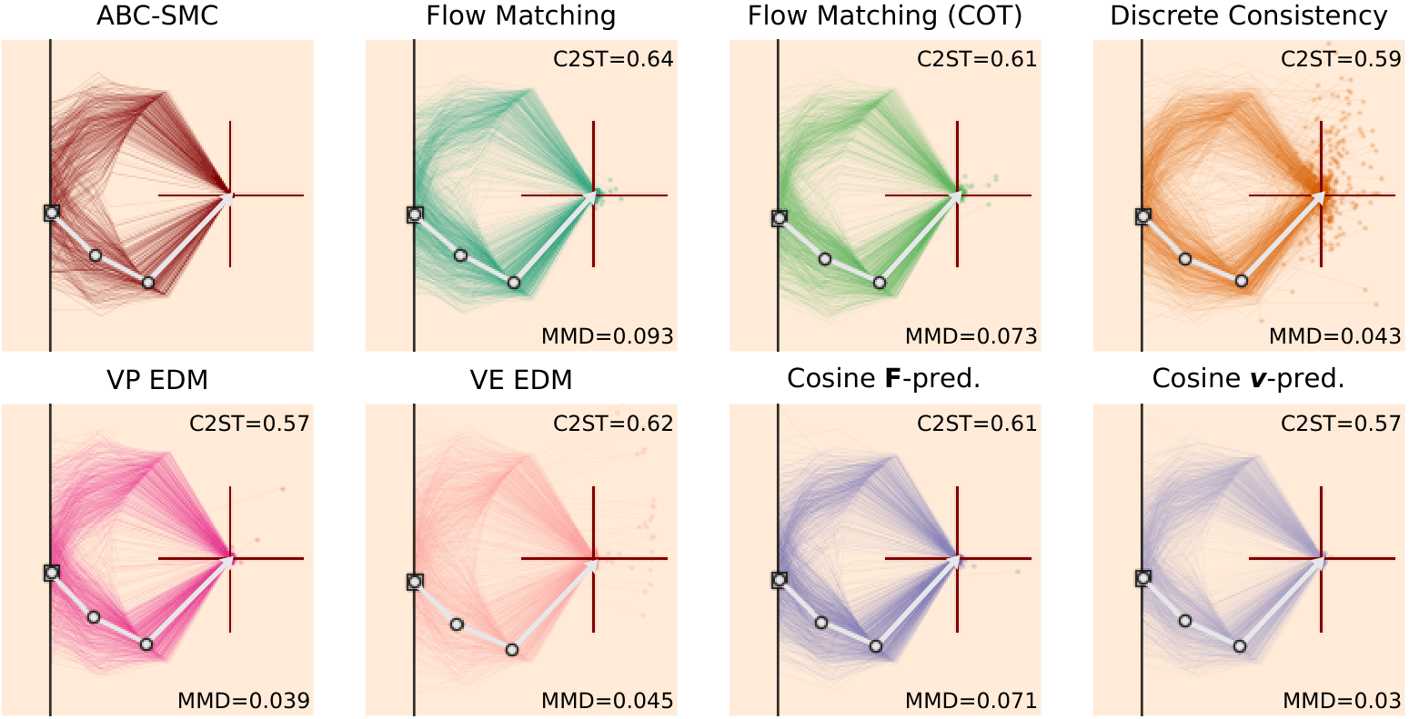 Diffusion Models