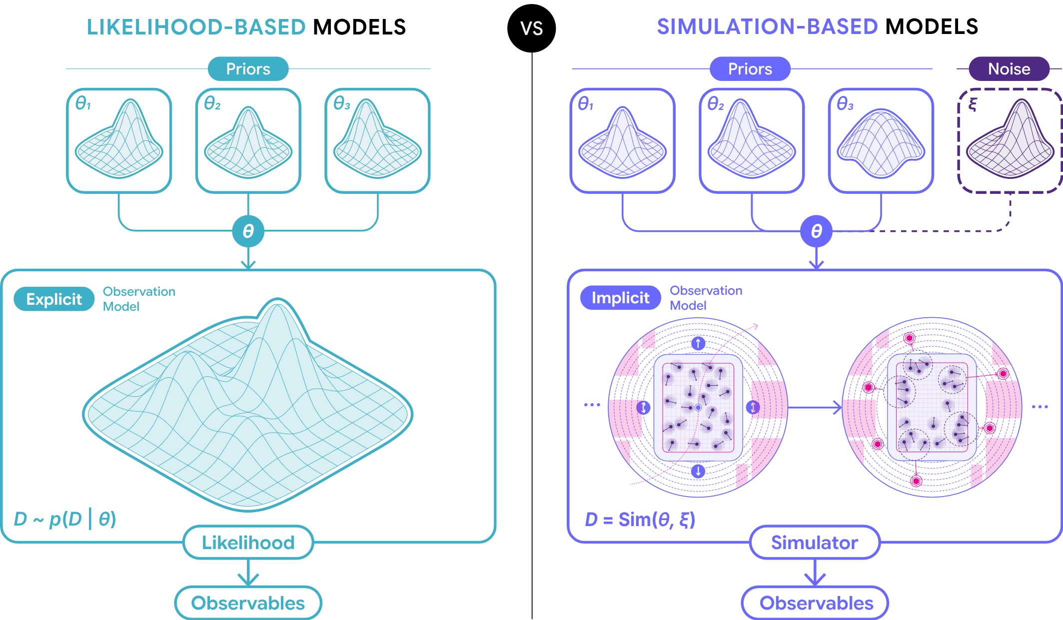 BayesFlow 2.0: Multi-Backend Amortized Bayesian Inference in Python