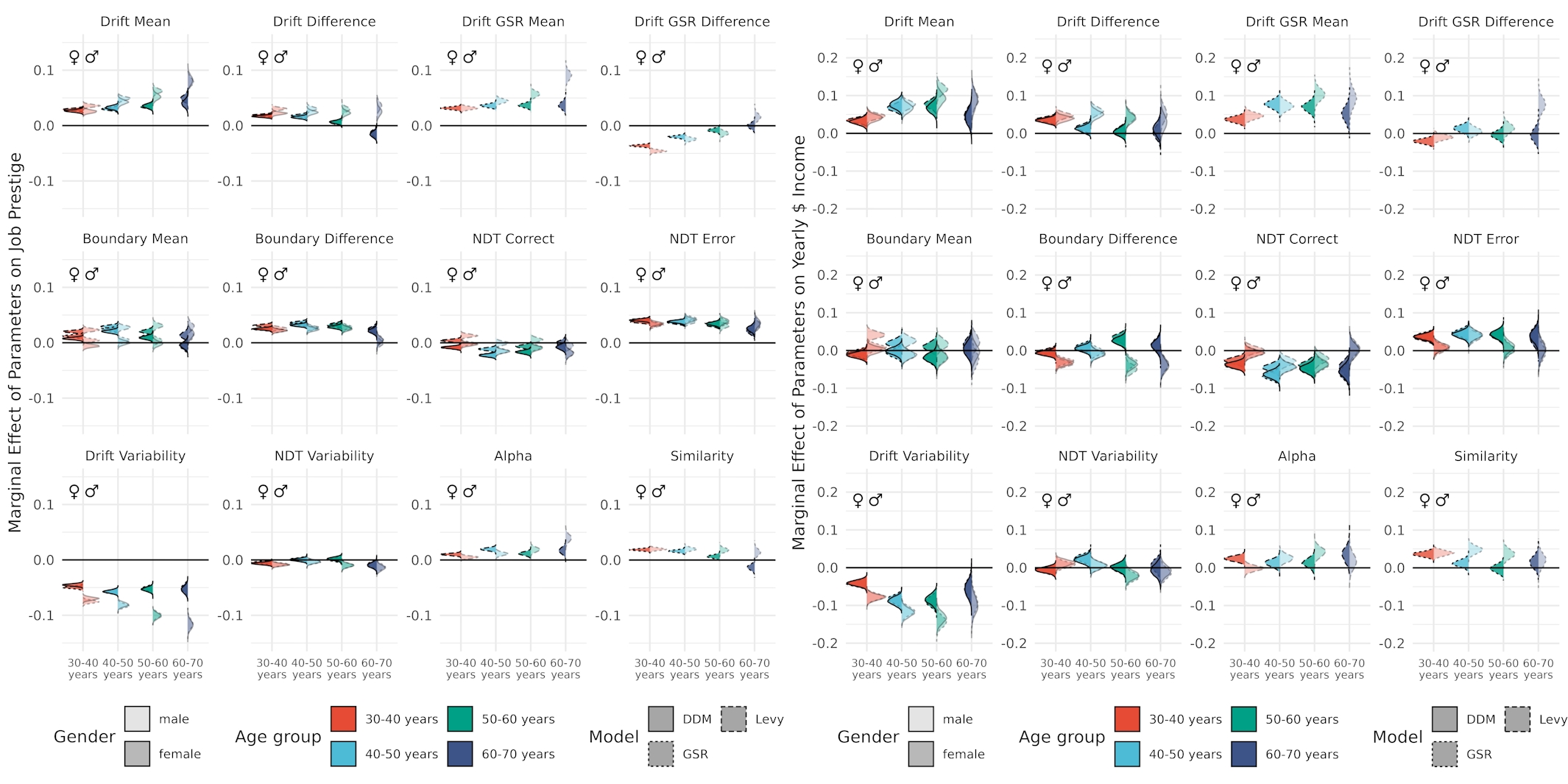 Scaling Cognitive Modeling to Big Data: A Deep Learning Approach to Studying Individual Differences in Evidence Accumulation Model Parameters
