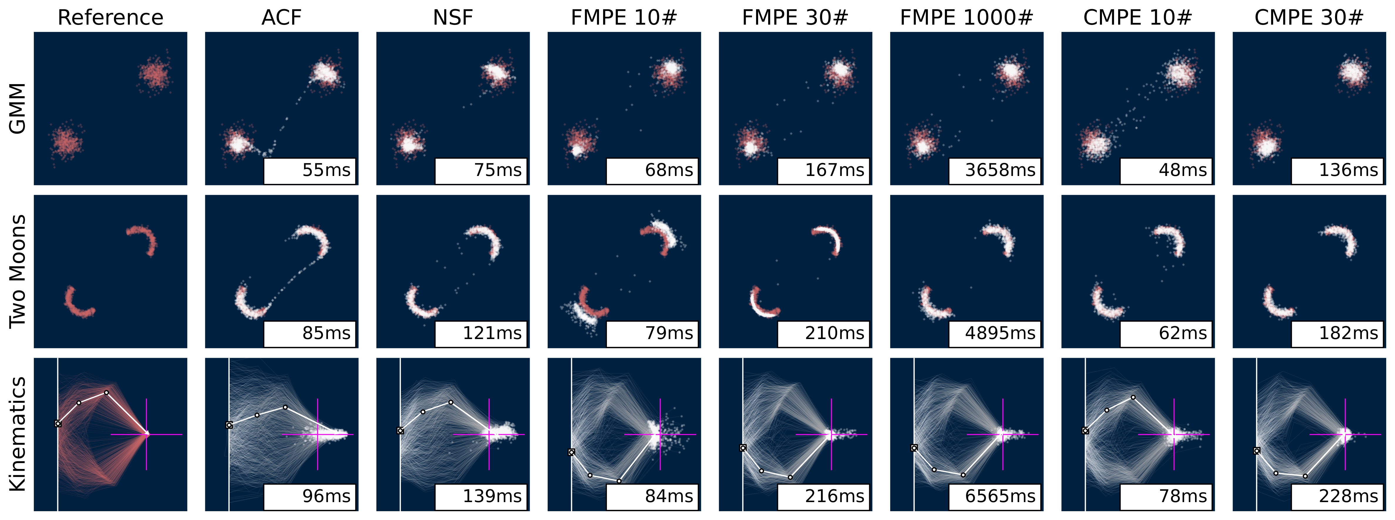 Consistency Models for Scalable and Fast Simulation-Based Inference