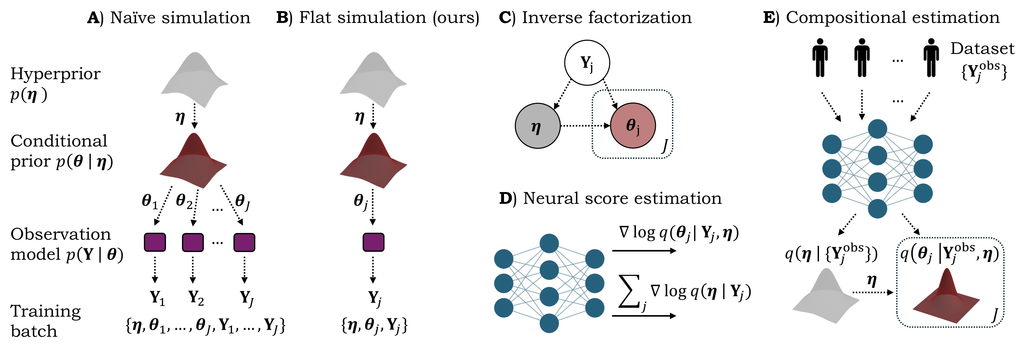 Compositional amortized inference for large-scale hierarchical Bayesian models