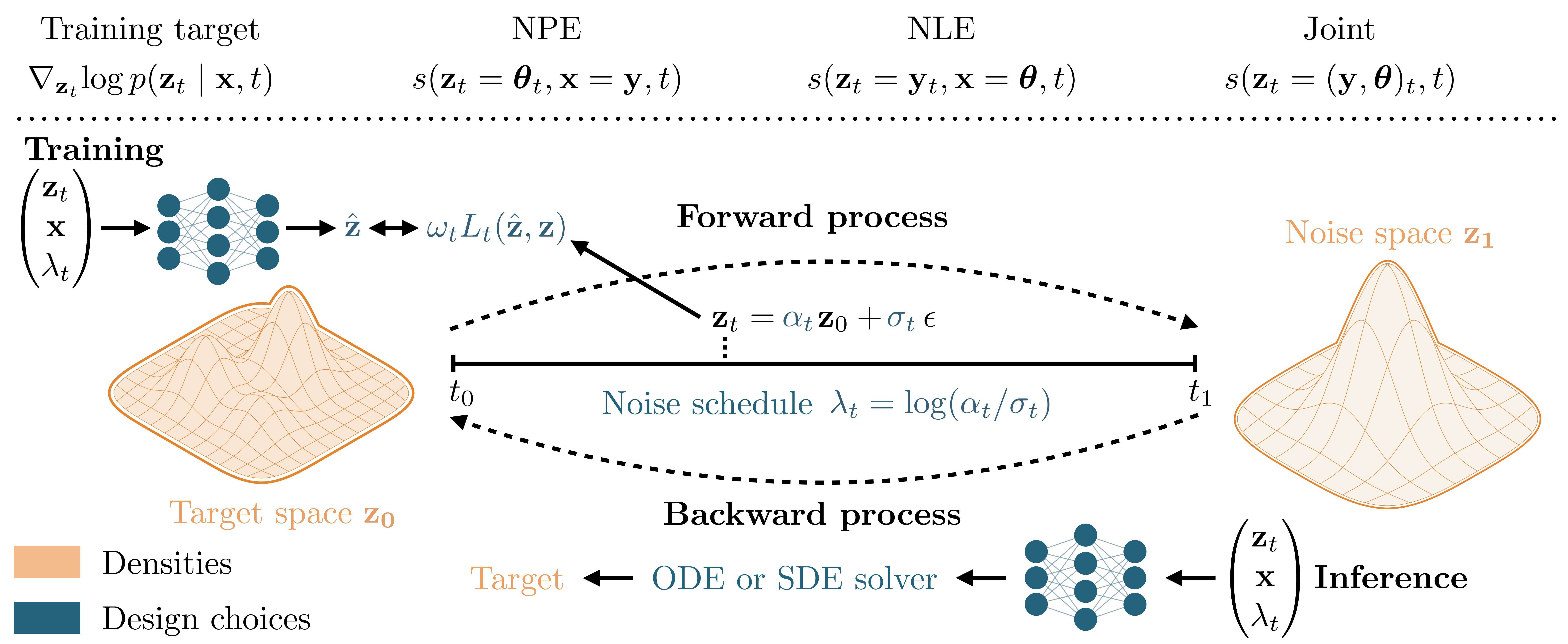 Diffusion Models in Simulation-Based Inference: A Tutorial Review