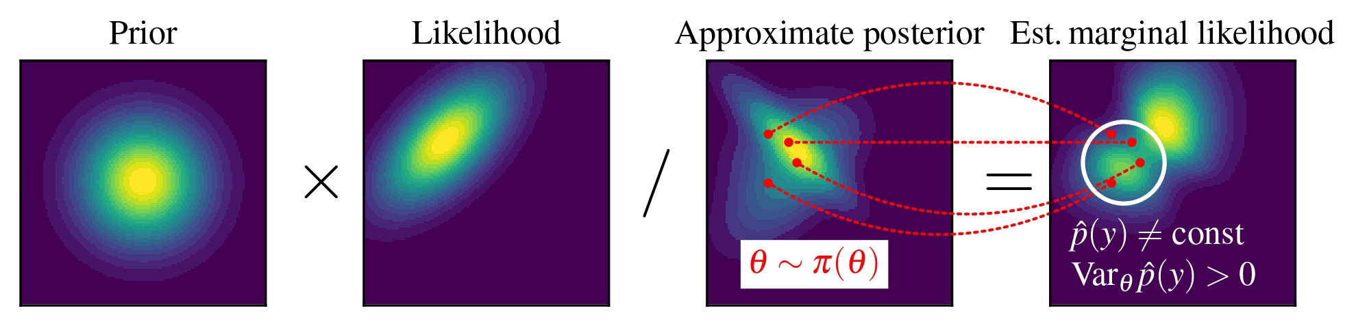 Leveraging Self-Consistency for Data-Efficient Amortized Bayesian Inference