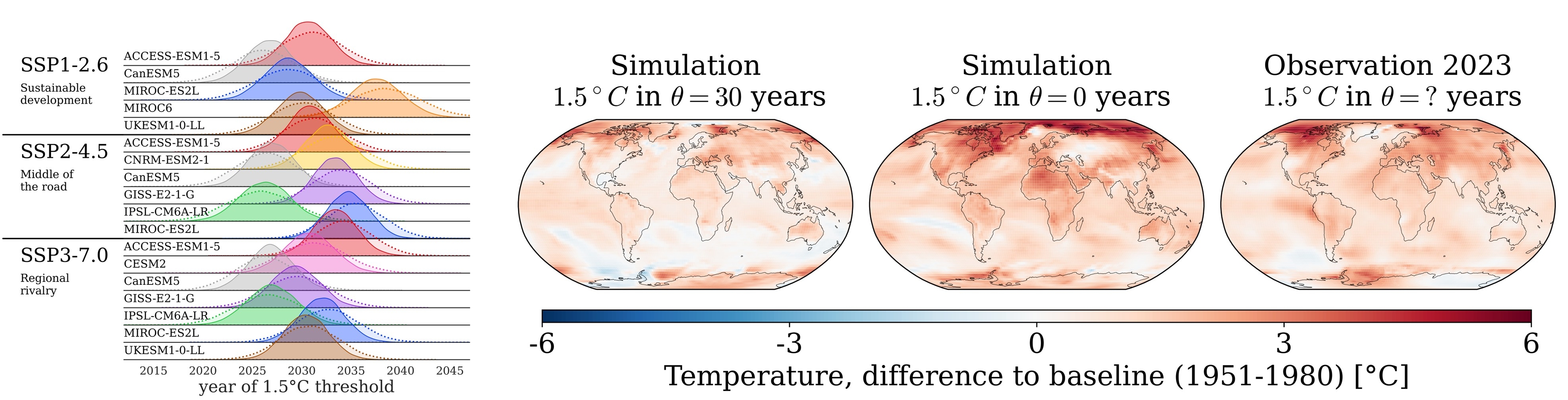 Sensitivity-Aware Amortized Bayesian Inference