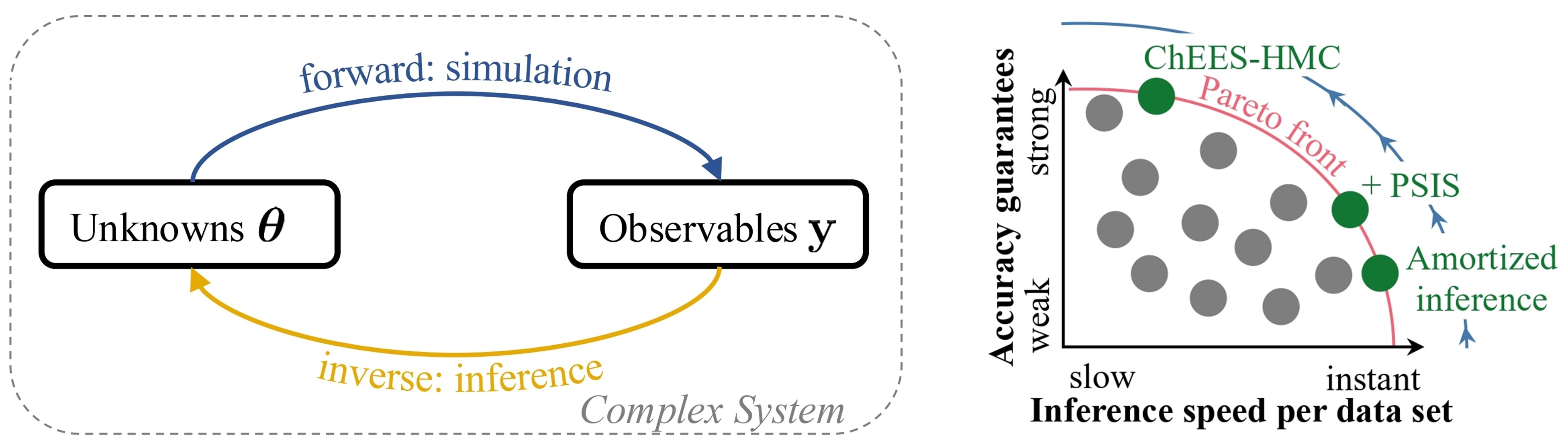 Simulations in Statistical Workflows