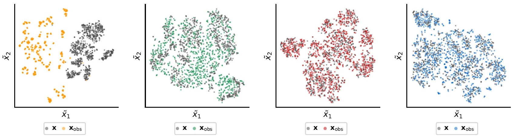 Does Unsupervised Domain Adaptation Improve the Robustness of Amortized Bayesian Inference A Systematic Evaluation